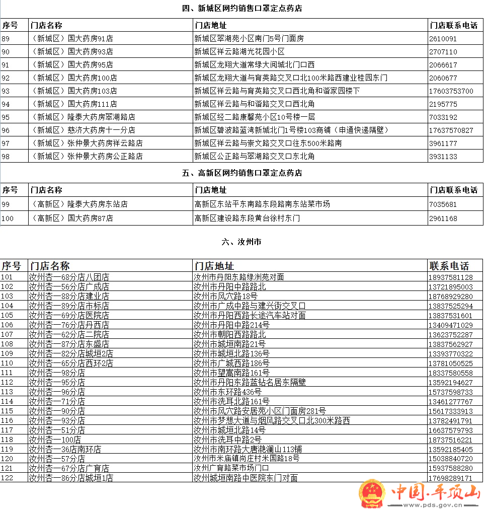 关于进一步明确一次性医用口罩发放范围的通告