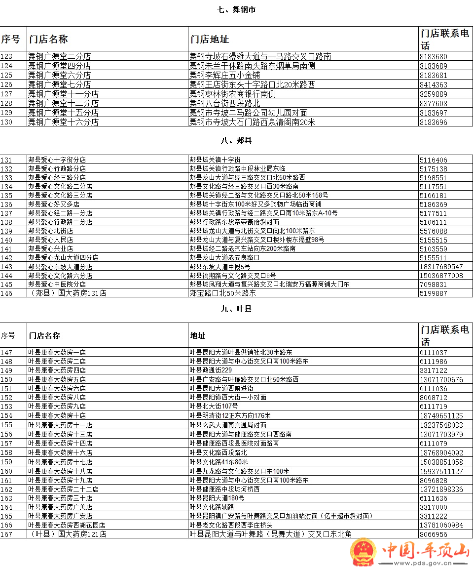 关于进一步明确一次性医用口罩发放范围的通告