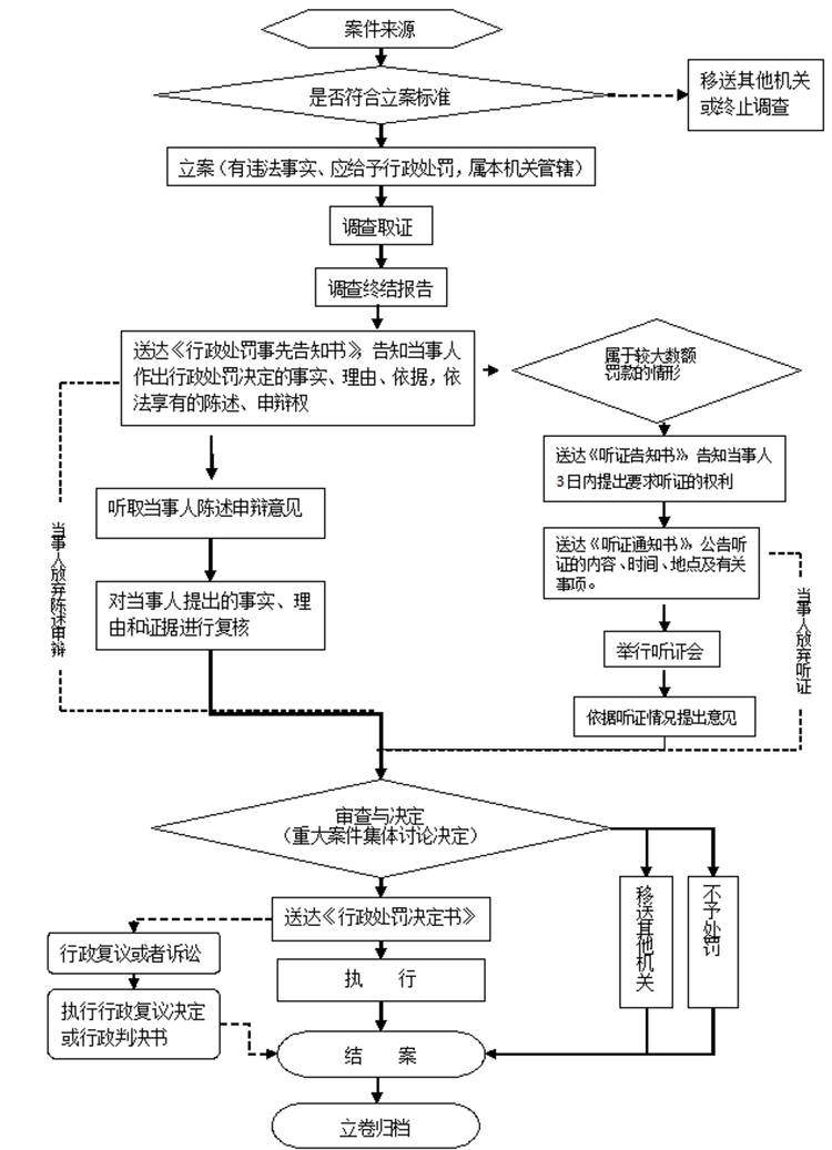 4、行政执法流程图.jpg