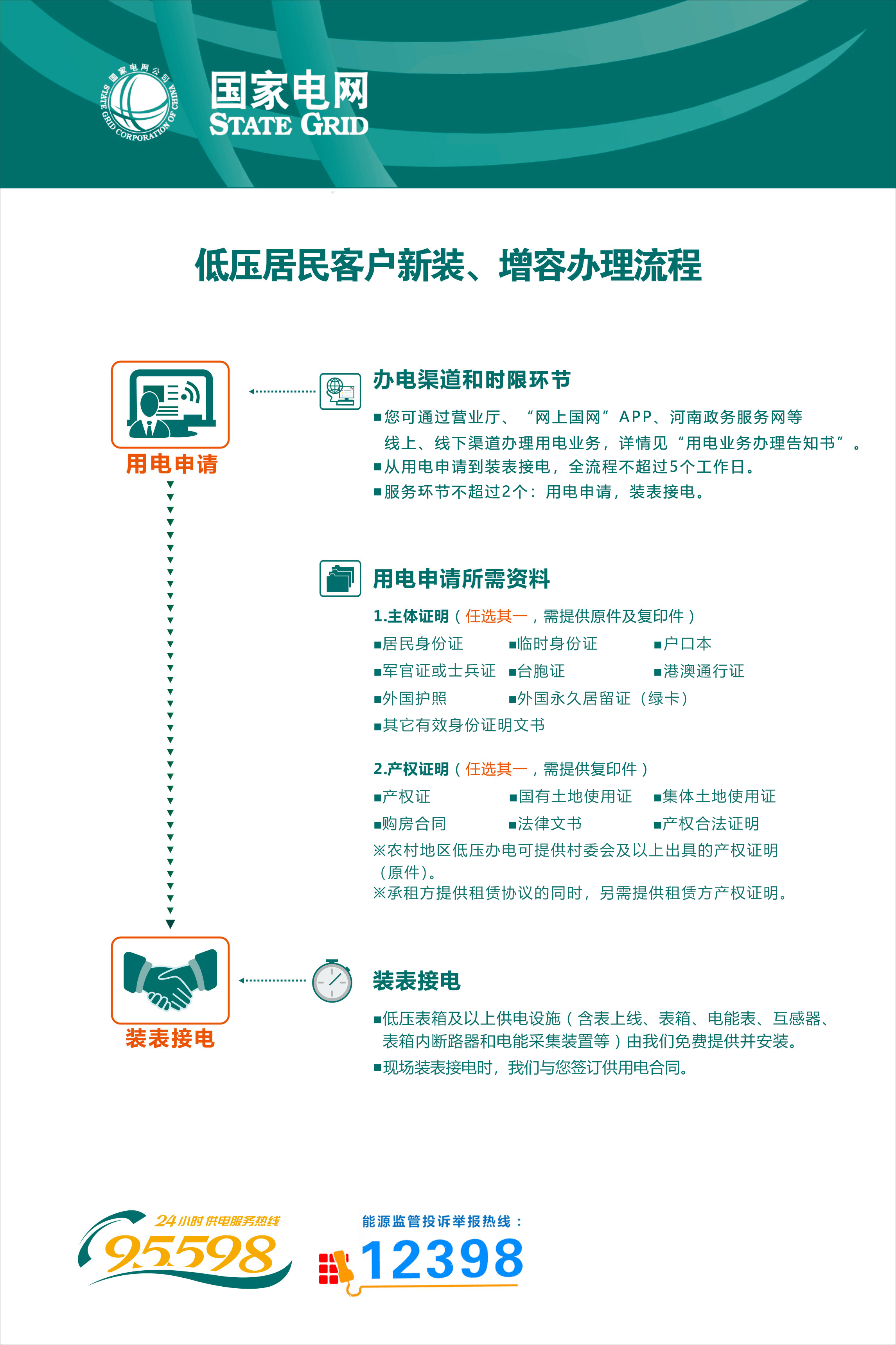 深圳电力工程全流程指南:从配电房安装到电力增容报装的实务要点