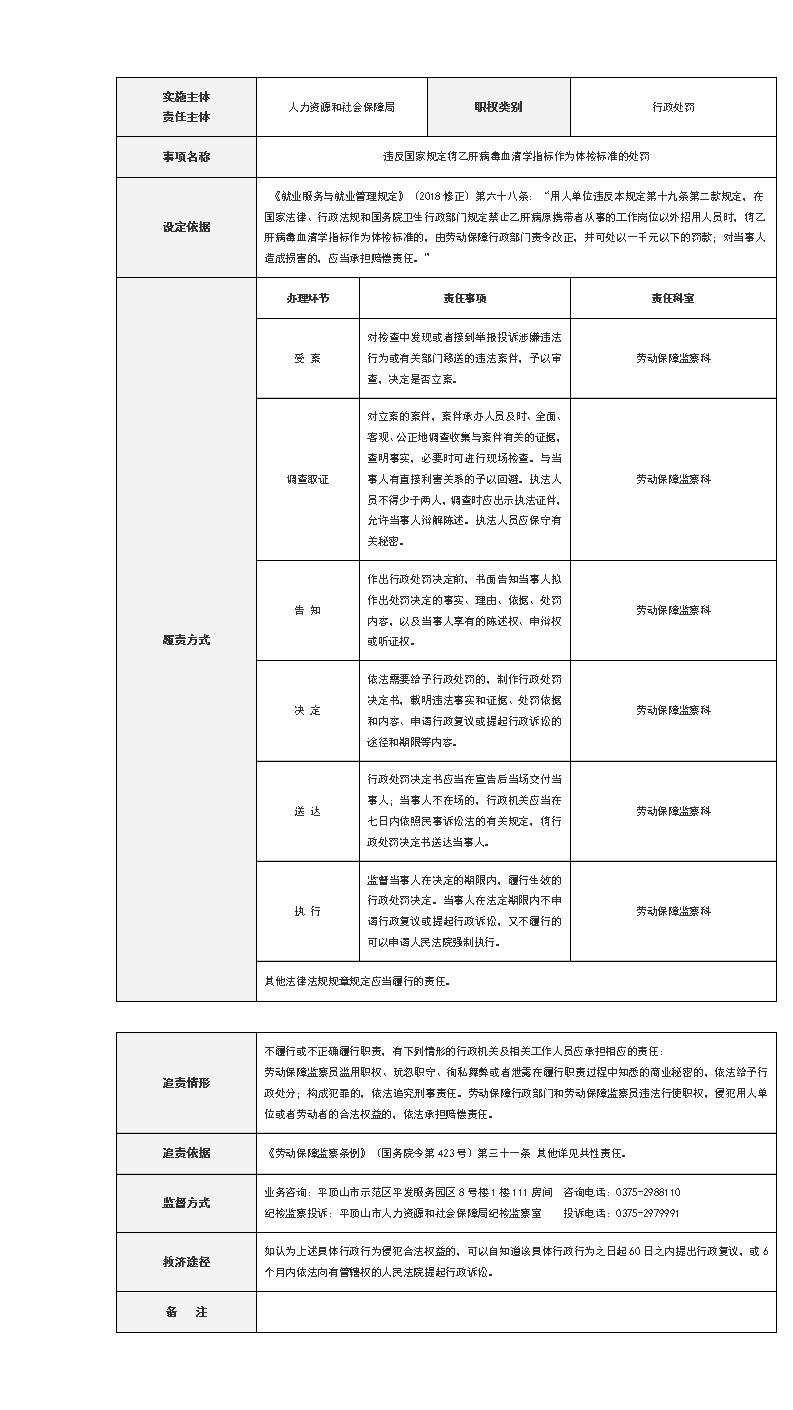 27违反国家规定将乙肝病毒血清学指标作为体检标准的处罚_01.jpg