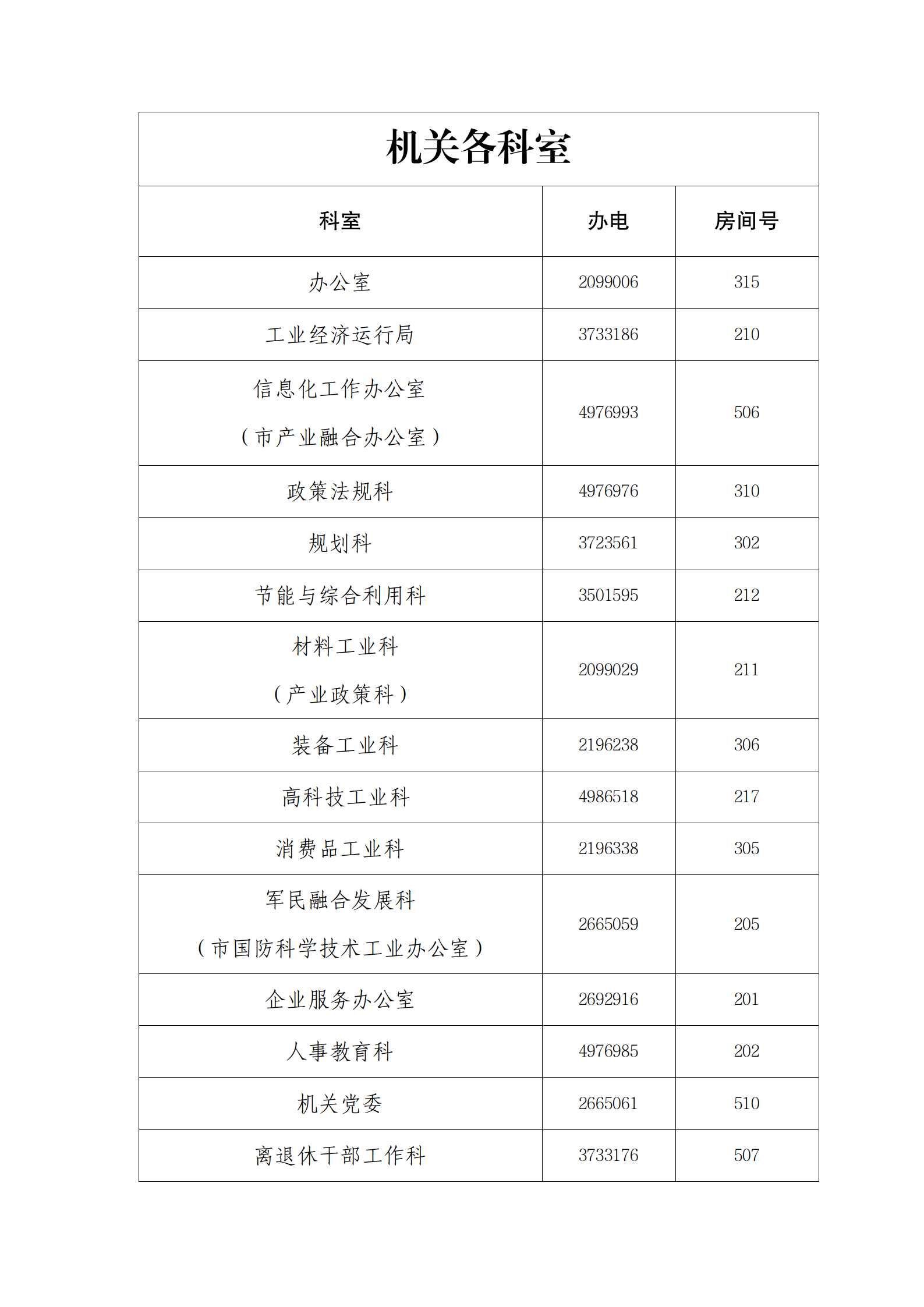 内设机构.png 内设机构.png