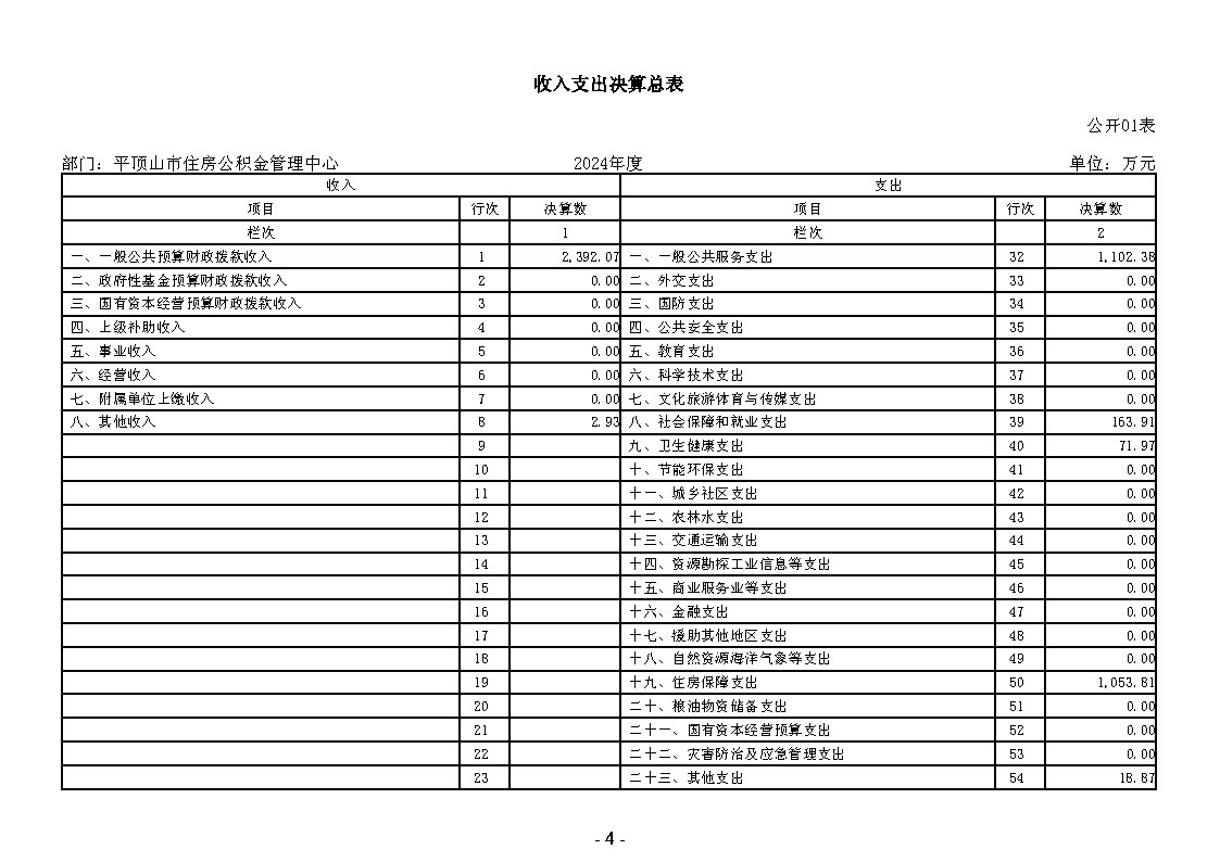 平顶山市住房公积金管理中心2024年度部门决算公开_Page7.jpg